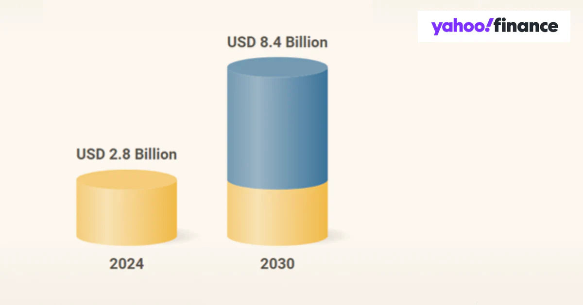 [As Seen on Yahoo! Finance] $1,340 Bn Circular Economy Global Market Opportunities: Partnerships, Emerging Markets, Eco-conscious Startups to Drive Growth